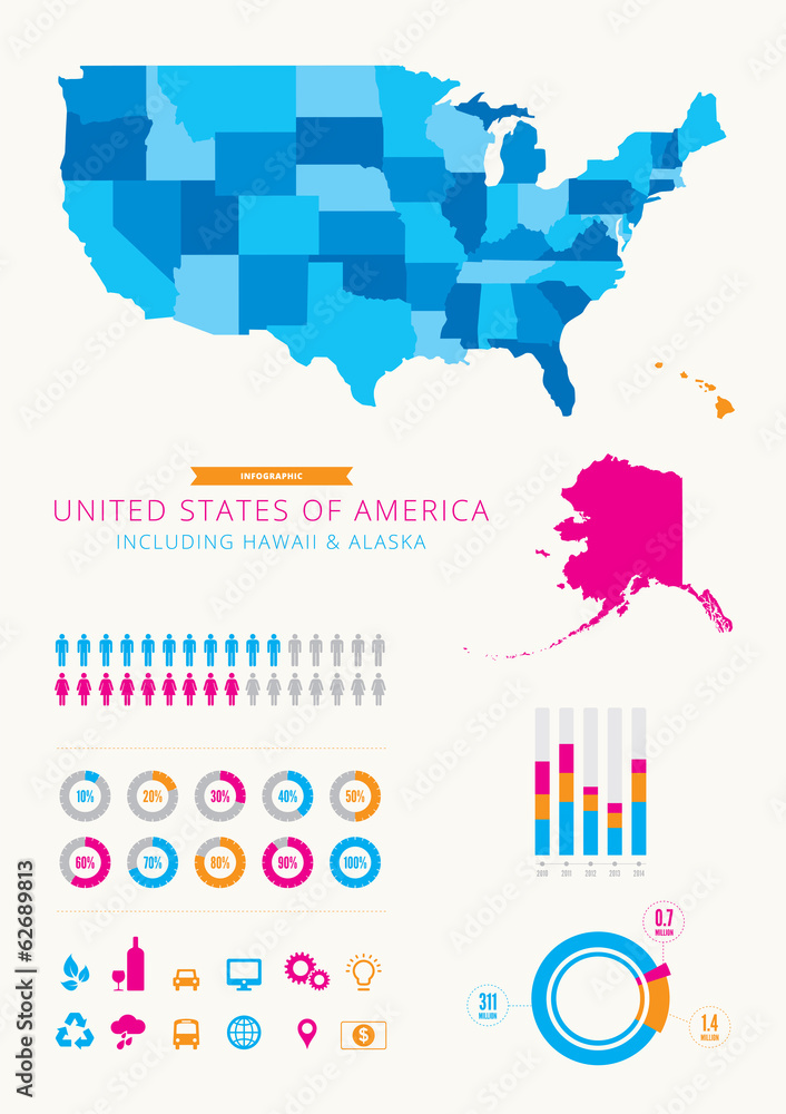 United States of America Infographic