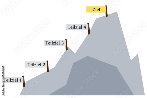 Teilziele photo