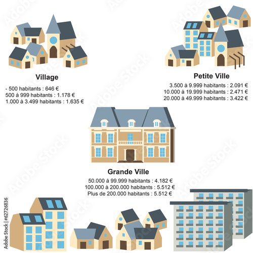 salaire maire