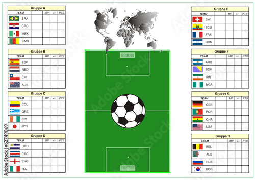 Fußballweltmeisterschaft 2014 in Brasilien - Gruppenauslosung