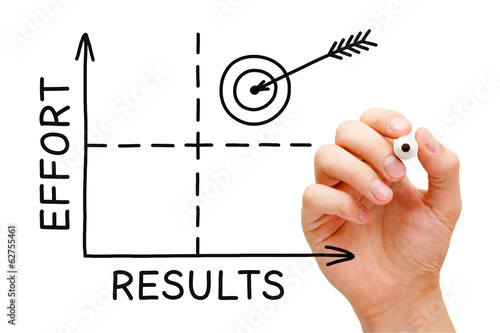 Results Effort Graph photo