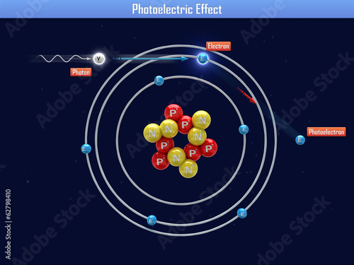 Photoelectric Effect photo