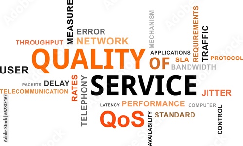 word cloud - QoS