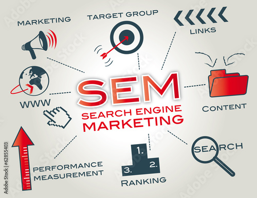 SEM Search Engine Marketing