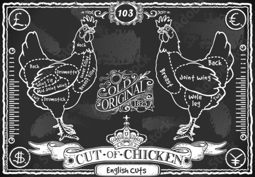 Vintage Blackboard of English Cut of Chicken