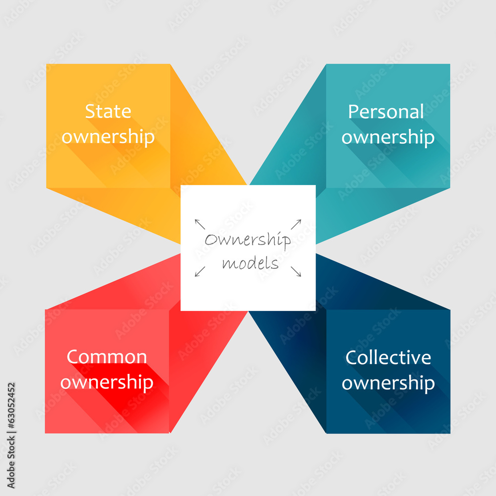 Conceptual flat style diagram. Ownership models
