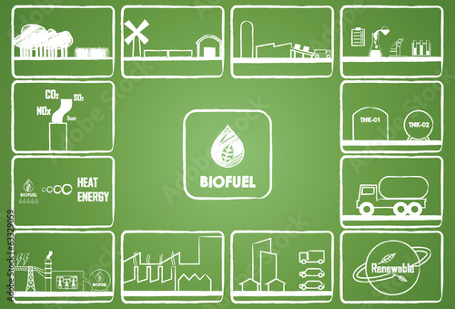 bio fuel