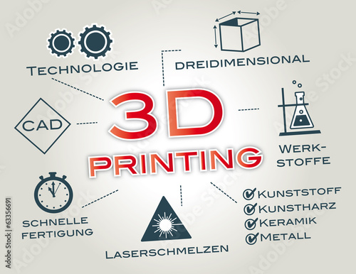 3D-Drucker