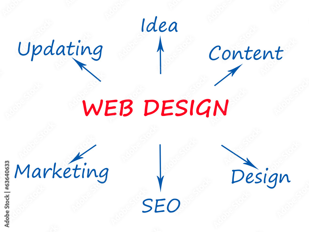 Web Design Web Design