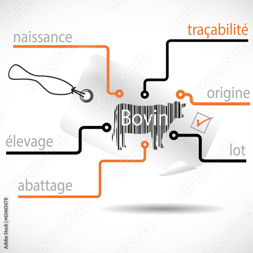 étiquette traçabilité bovin