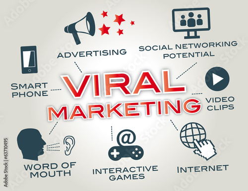 Viral Marketing, word of mouth, english keywords