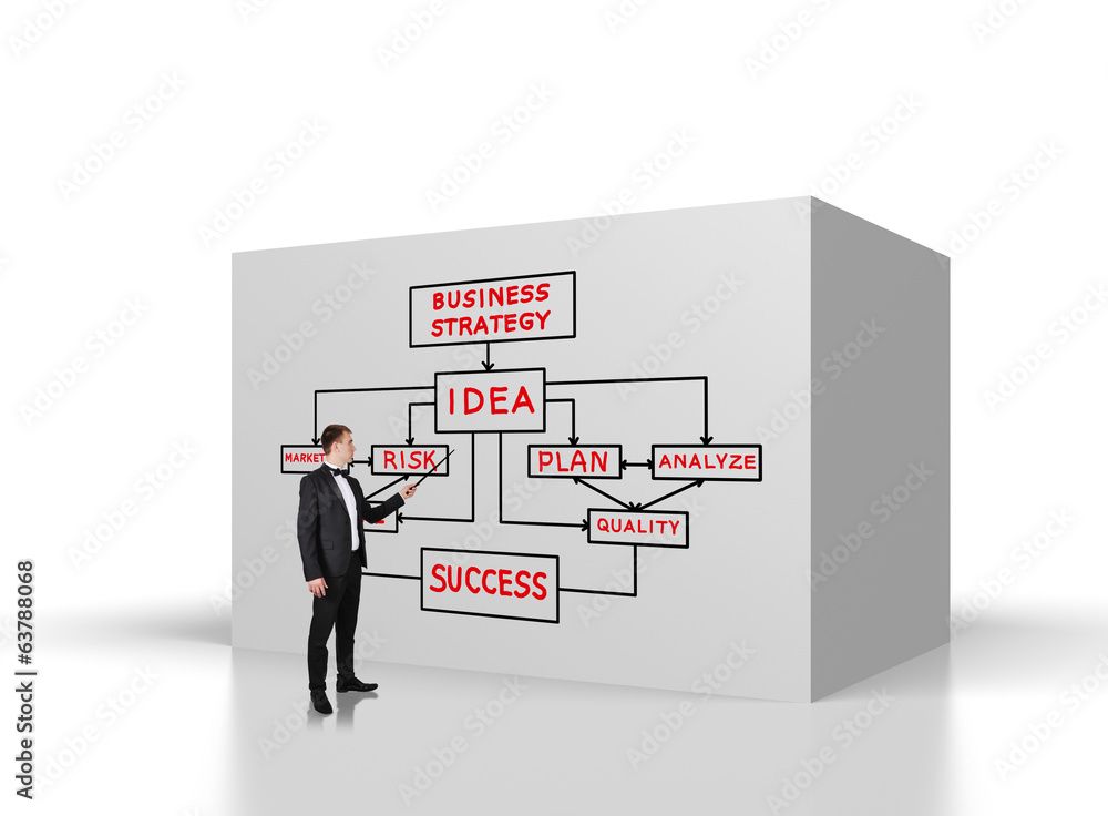 business plan business plan