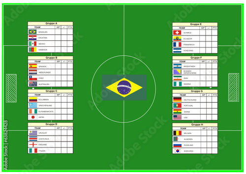 Fußballfest in Südamerika 2014 - Brasilien - Gruppenspiele