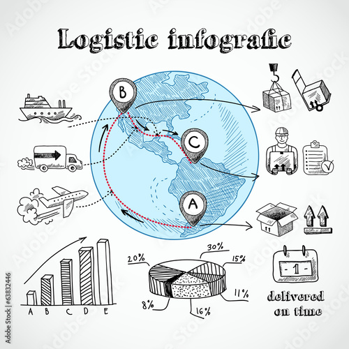 Logistic globe infographic