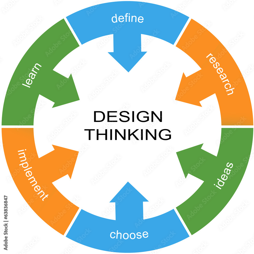Design Thinking Word Circle Concept Design Thinking Word Circle Concept