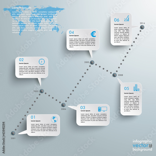 Timeline Successful Chart
