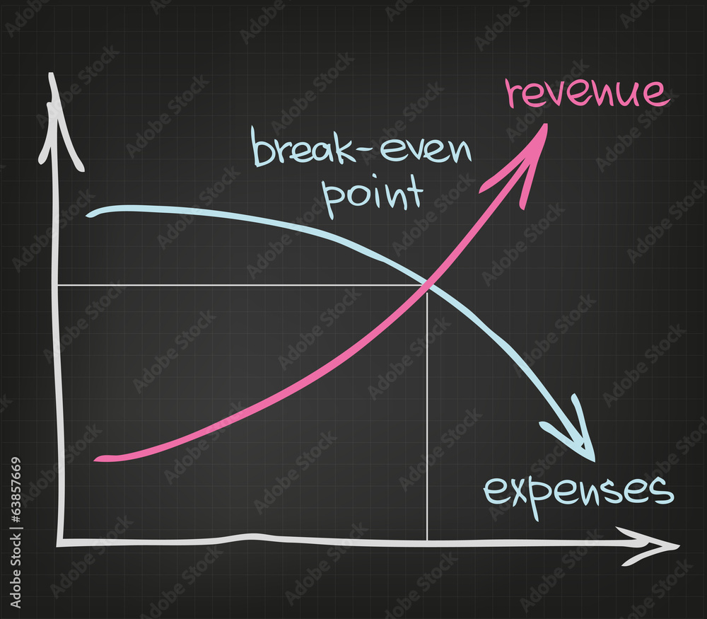 Revenue Expenses Revenue Expenses