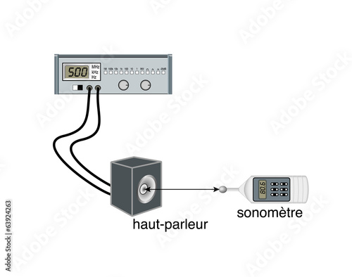 Générateur basses fréquences