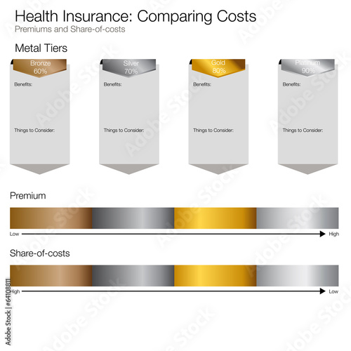 Cost Compare Chart