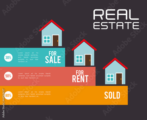 Real estate design