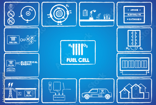 fuel cell energy