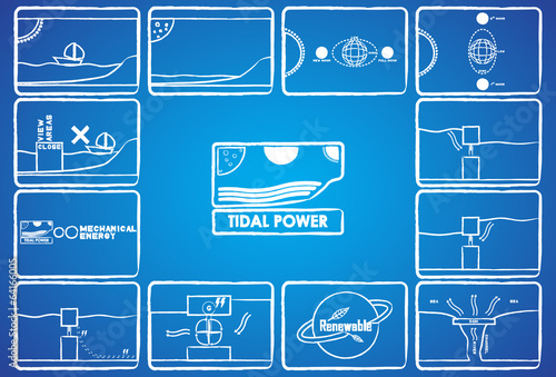 tidal power