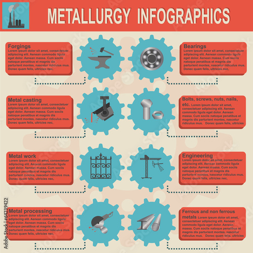 Metallurgical industry info graphics