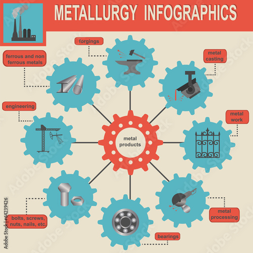 Metallurgical industry info graphics