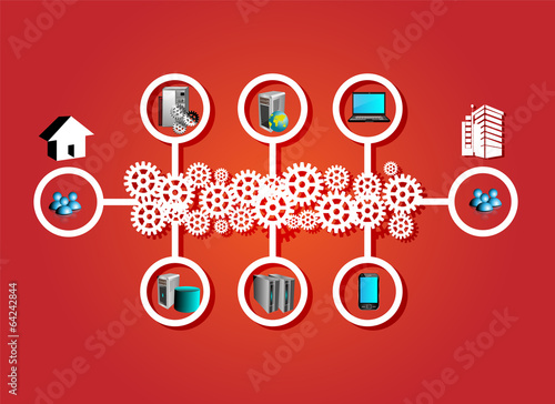 Concet of middleware distributed technology and integration