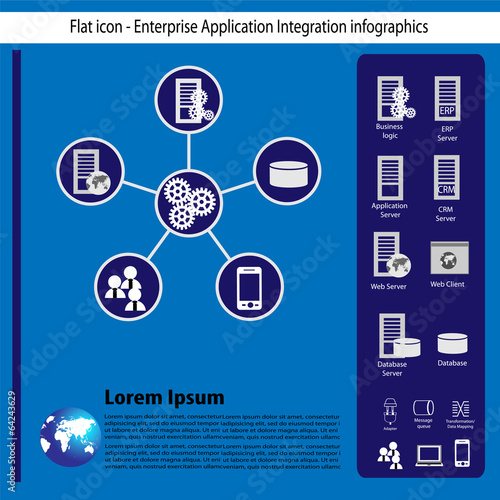 Application Integration infographics with flat icon collection