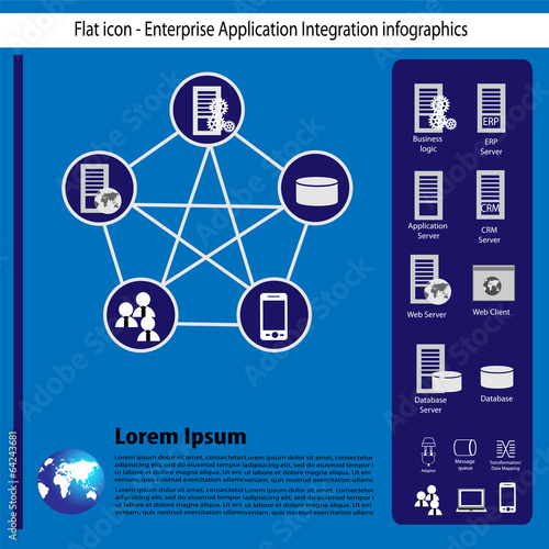 Enterprise Application Integration Infographics