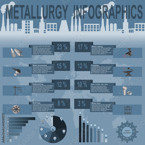 Metallurgical industry info graphics