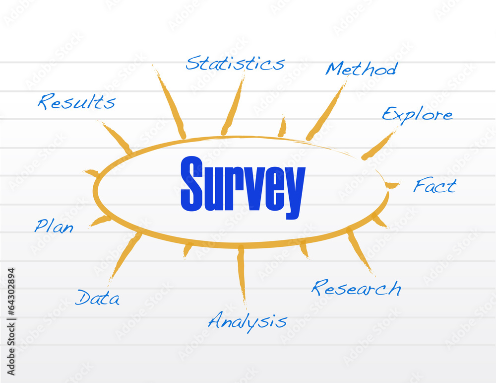 survey model diagram illustration design survey model diagram illustration design