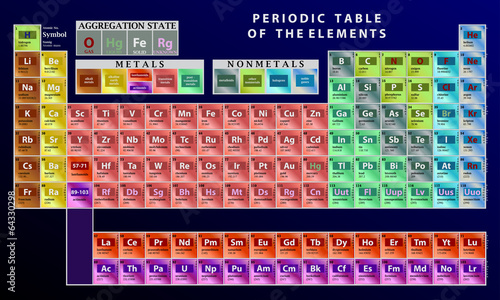 Detailed vector periodic table of the elements