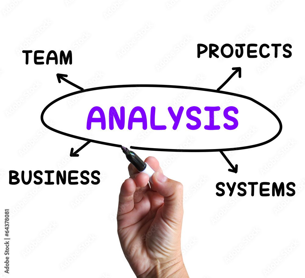 Analysis Diagram Shows Examining Projects And Systems Analysis Diagram Shows Examining Projects And Systems