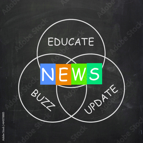 Communication Words are News Update Buzz and Educate photo