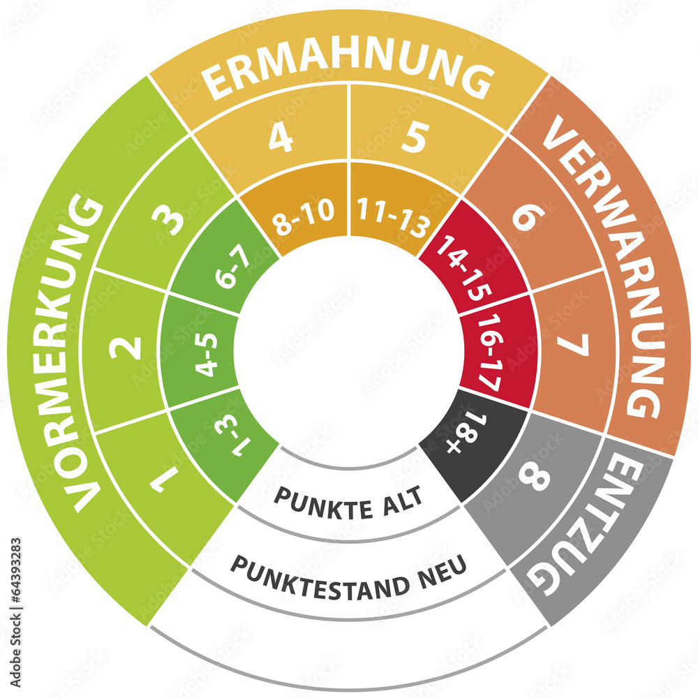Punktestand Flensburg alt neu Adobe Stock