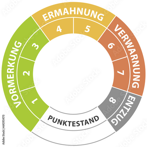 punktestand_flensburg_neu