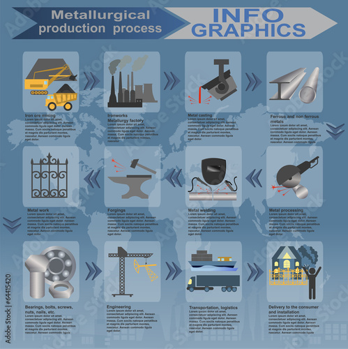 Process metallurgical industry info graphics