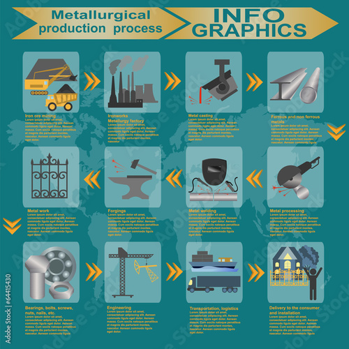 Process metallurgical industry info graphics
