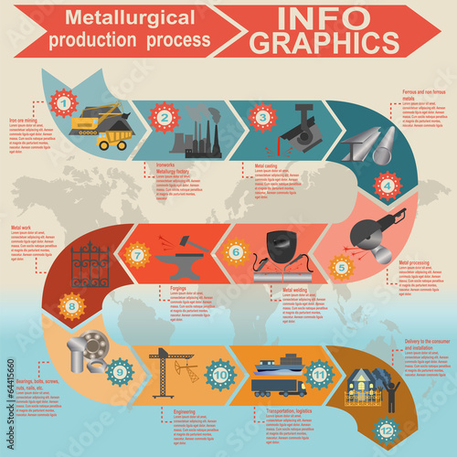 Process metallurgical industry info graphics