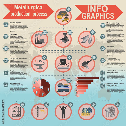 Process metallurgical industry info graphics