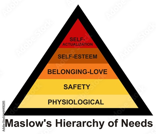Maslow's Hierarchy of Needs
