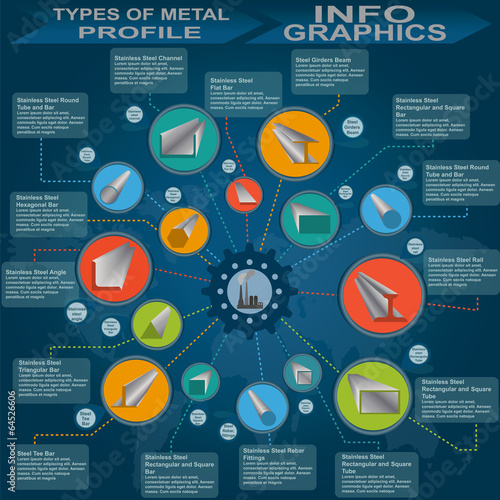 Types of metal profile, info graphics