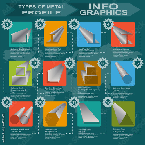 Types of metal profile, info graphics