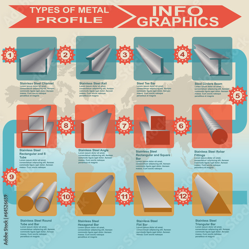 Types of metal profile, info graphics