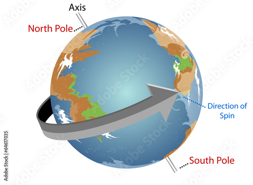 Spinning Earth