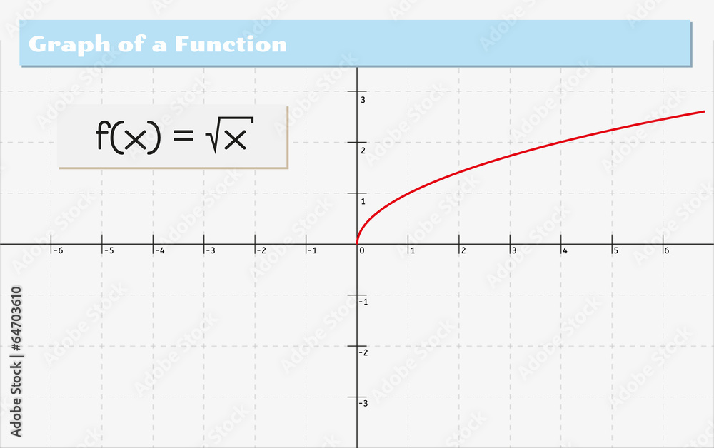 graph of a function graph of a function