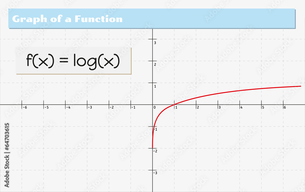 graph of a function graph of a function