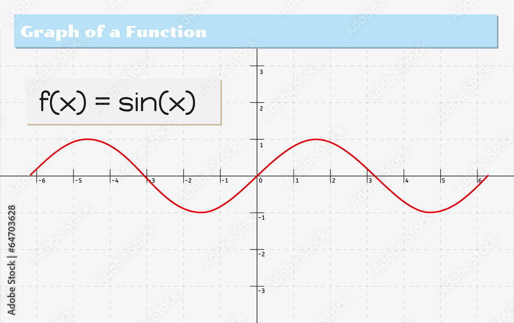graph of a function graph of a function